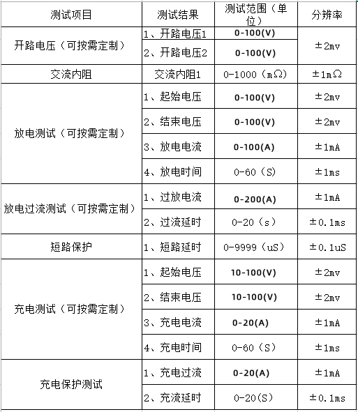 100V200A成品電池綜合測試儀 深圳中美創(chuàng)力實業(yè)有限公司